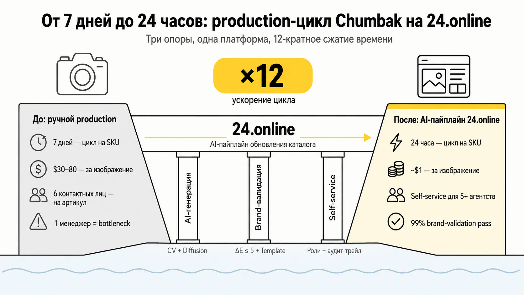 Генеративная графика карточек — До и после