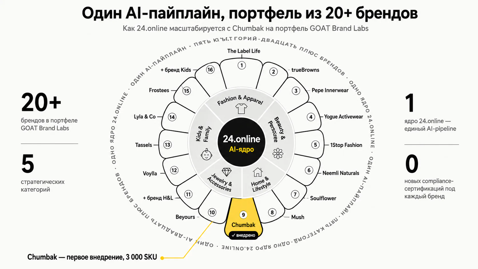 Генеративная графика карточек — Масштаб портфеля