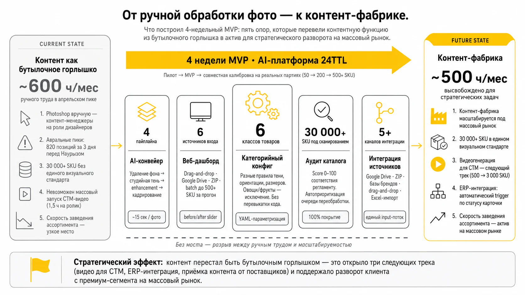 ИИ-обработка фото каталога — Сейчас и в будущем