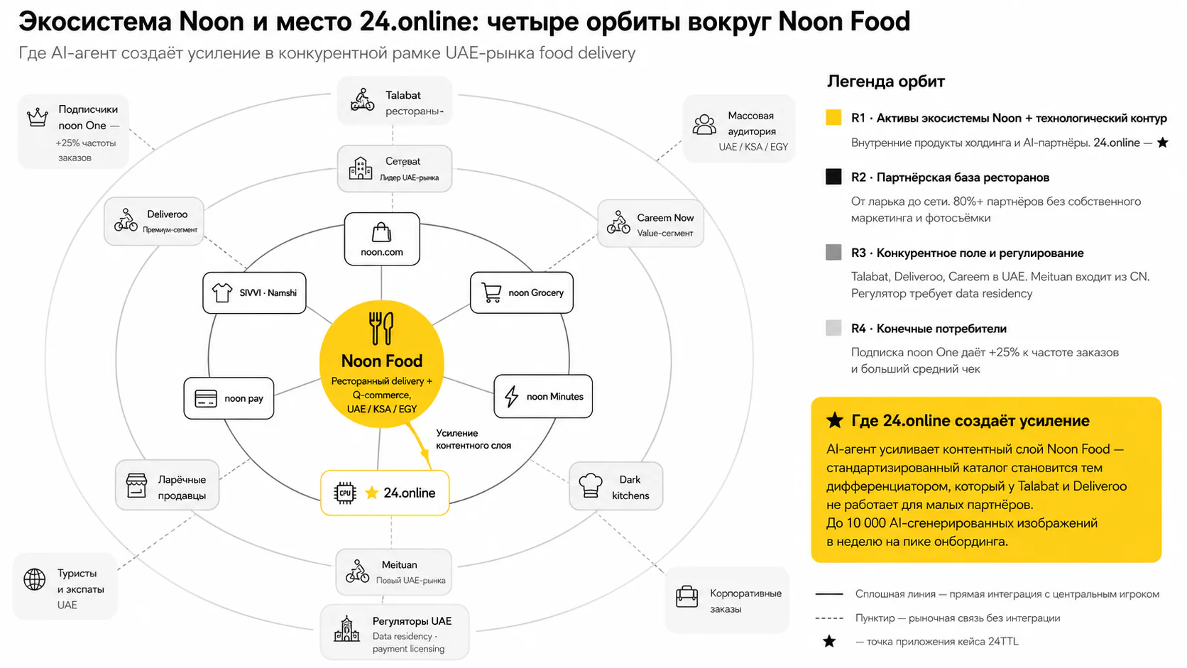 AI-агент стандартизации каталога — Экосистема