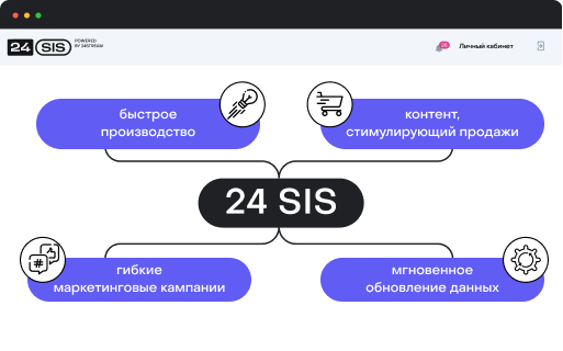 Преимущества 24SIS: быстрое производство, контент для продаж, гибкие кампании, мгновенное обновление данных