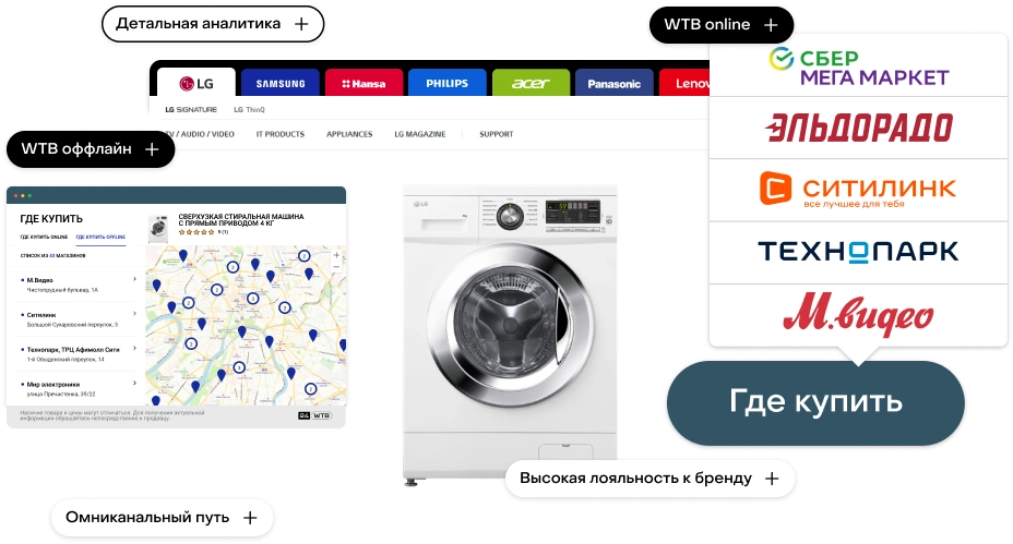 Виджет 24WTB «Где купить» на сайте бренда